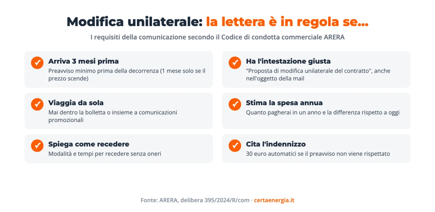 Modifica unilaterale contratto luce e gas: la checklist della comunicazione